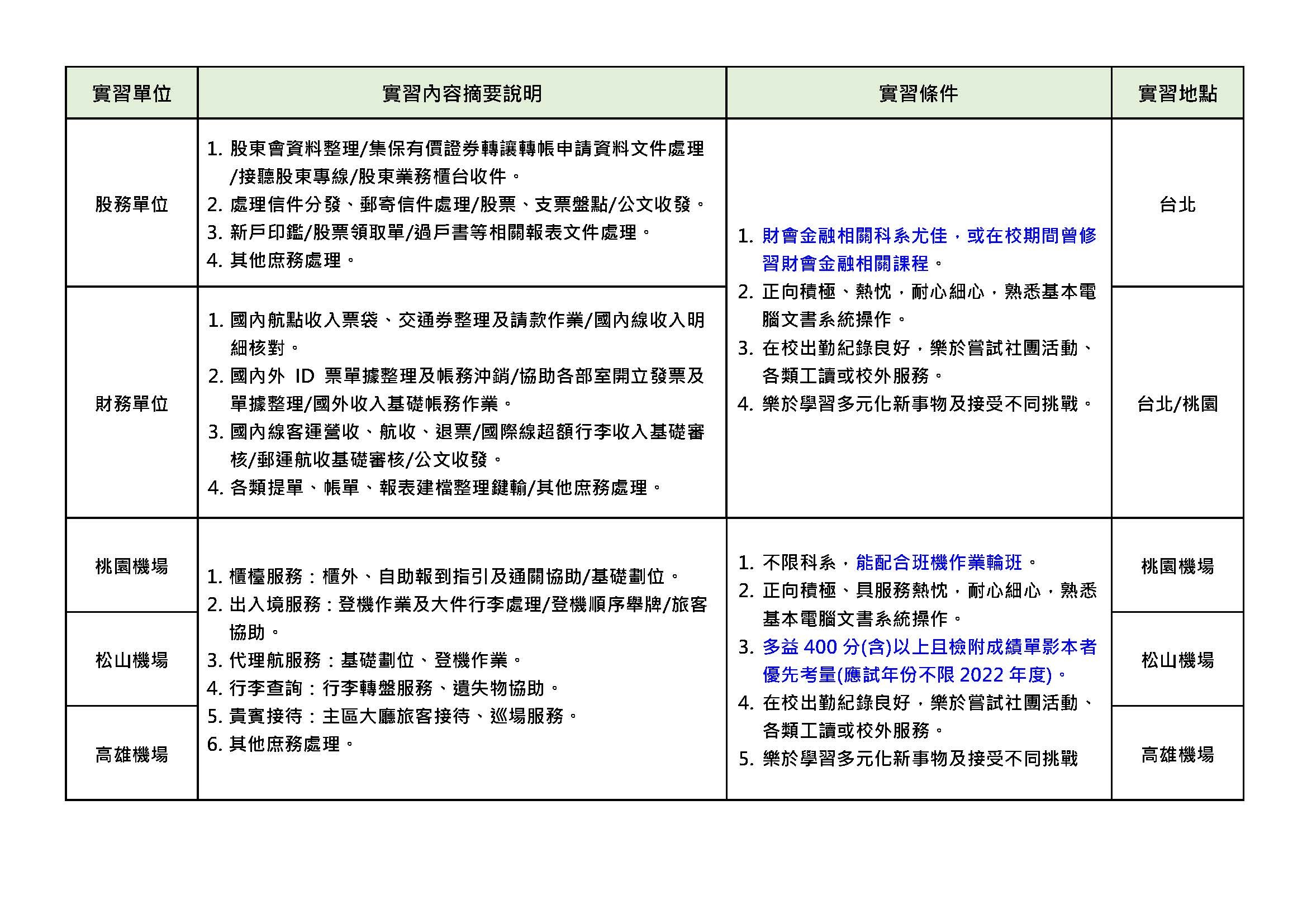 需求表